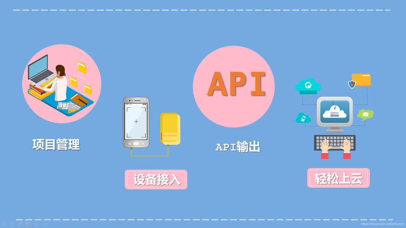 智能终端尺寸规格型号大全