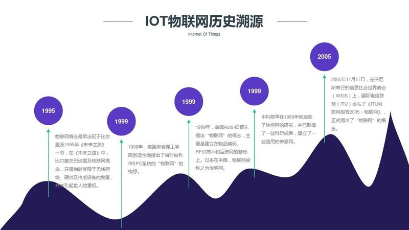 物联网网关安装代理：关键环节与注意事项