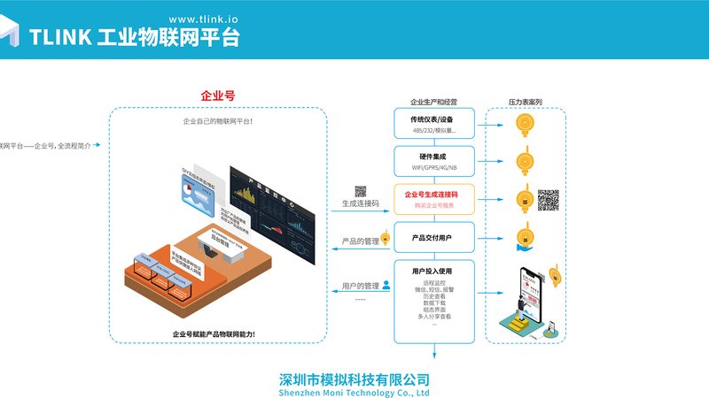 设备数据采集平台在工业自动化中的应用解析