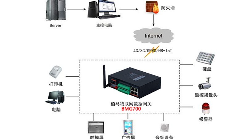 LoRa模型使用中的常见误区及规避策略